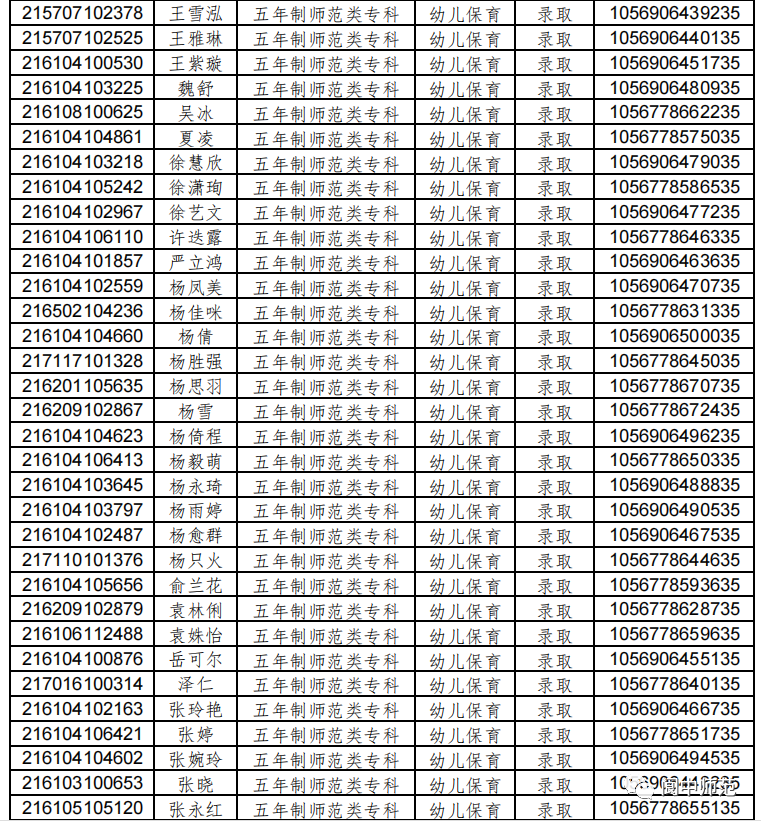 五年制学生录取名单阆中师范那就一起来看看吧既然录取名单已新鲜