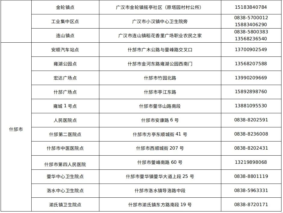 德阳发布重要公告这些人速做免费核酸检测