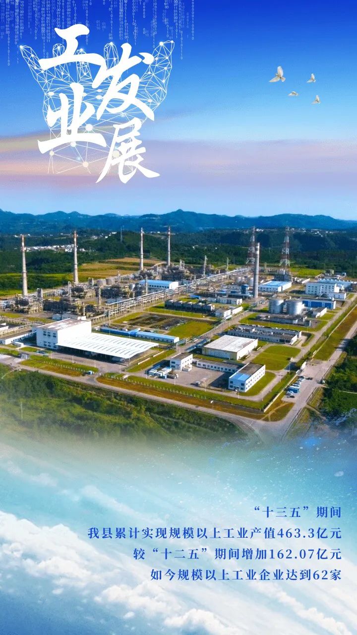 回眸2021展望2022系列海报④突破发展新型工业挺起高质量发展脊梁