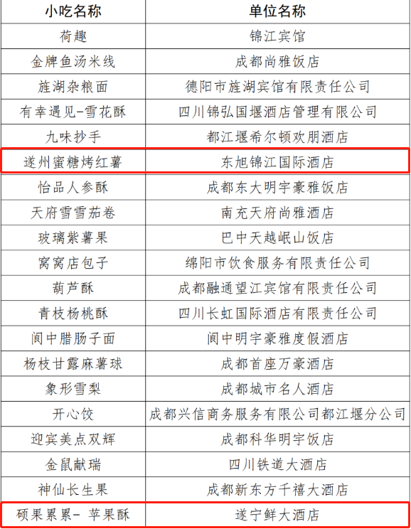 遂宁美食排行_第三届“四川省金牌旅游小吃”新鲜出炉