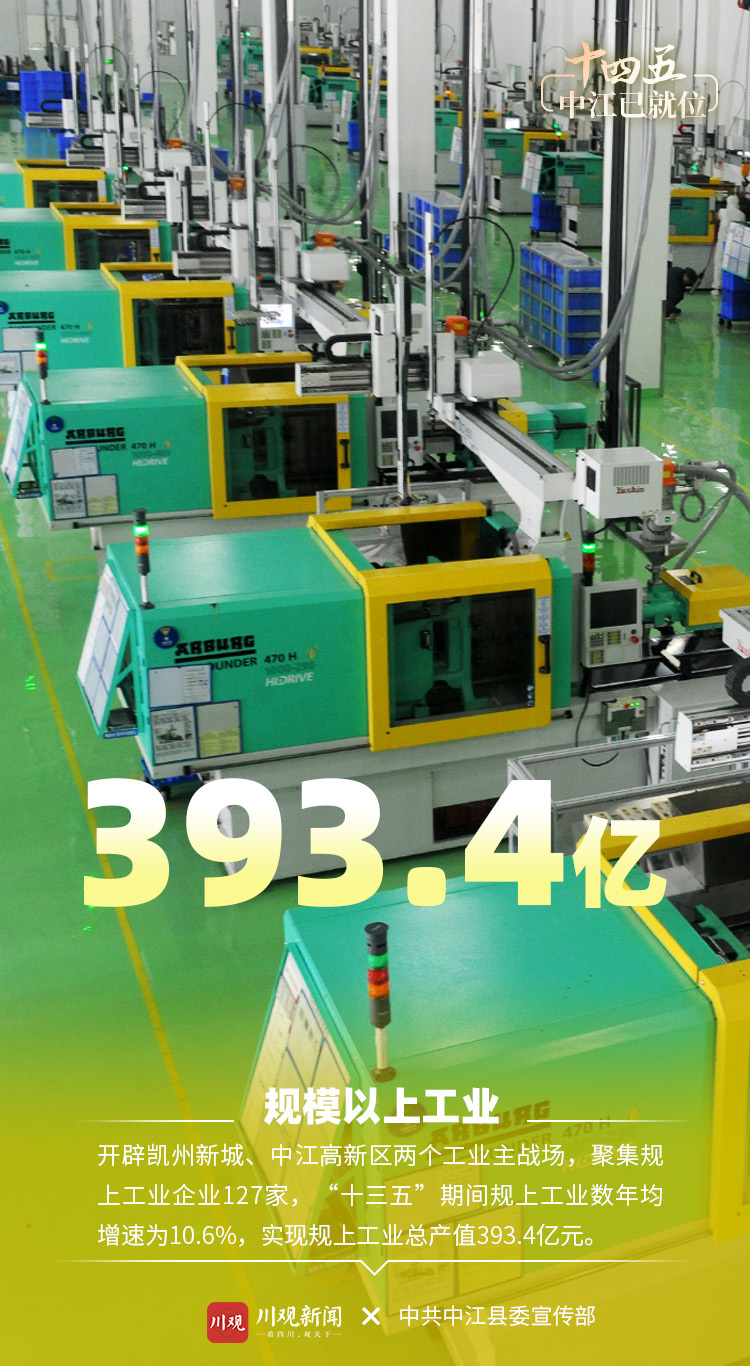 中江县gdp_德阳各区县市2020年上半年GDP旌阳区343亿领跑,中江县小幅增长(2)