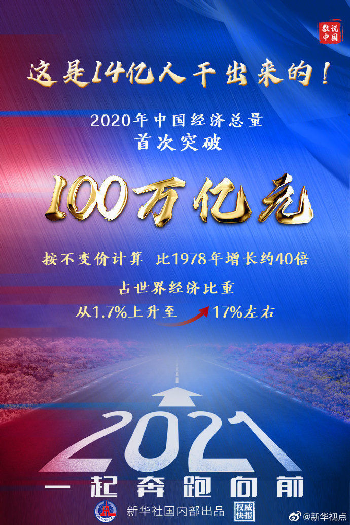 2020中国GDP折线图_中国经济2020“年报”:GDP首超100万亿四季度加速增6.5%