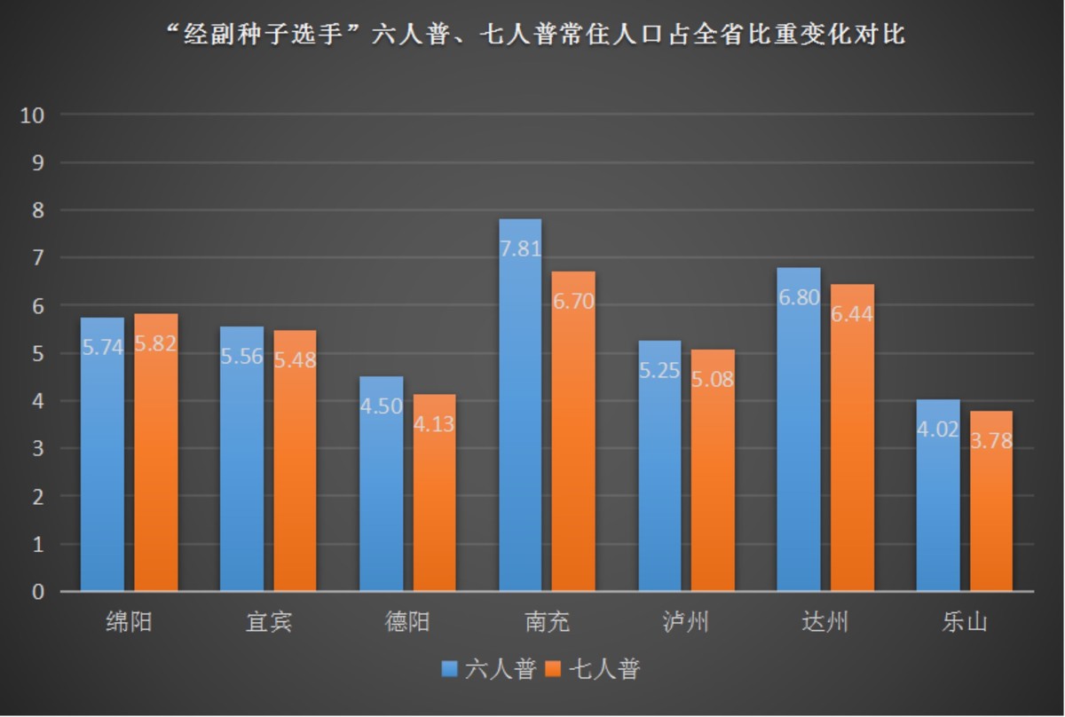 绵阳市区人口_四川绵阳市9大区县人口一览:涪城区92.87万人,游仙区52.5万人