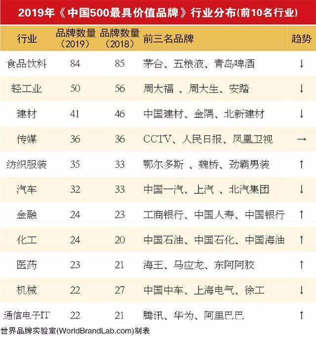 川酒排行榜_白酒排行榜前十名中国白酒排行榜(2)