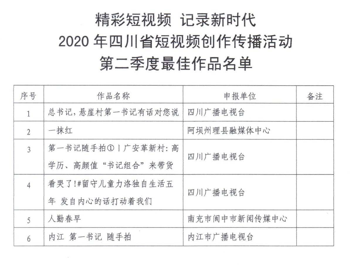 2020短视频排名_2020年最美工地短视频公布