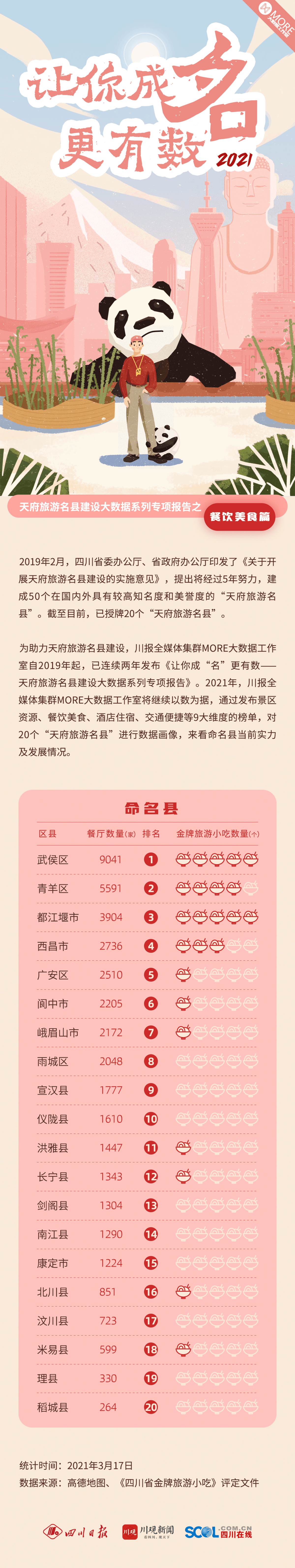 西昌小吃排行榜_天气头条天气加