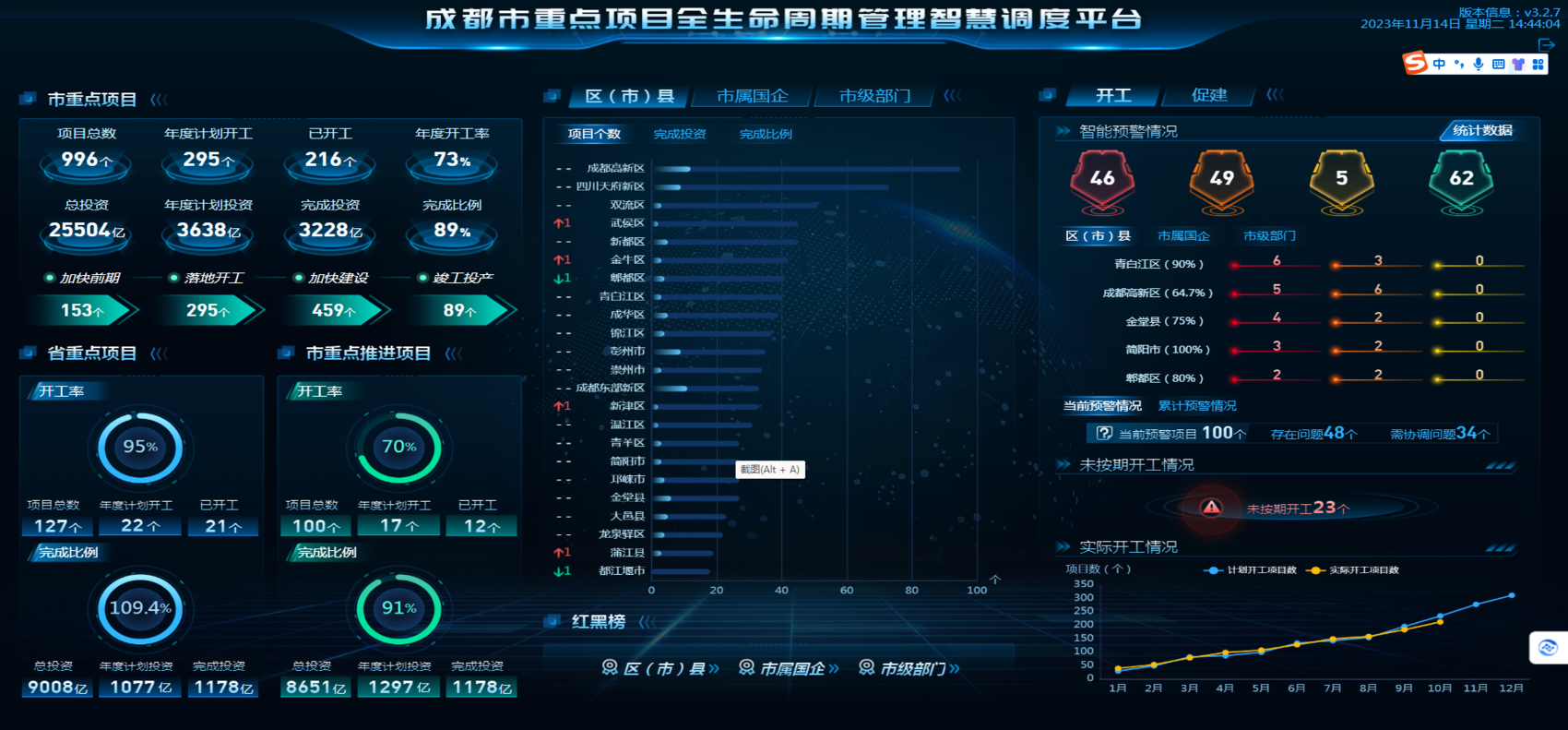 成都全生命周期智慧调度平台正式启用，已助41个重点项目提前开工|界面新闻