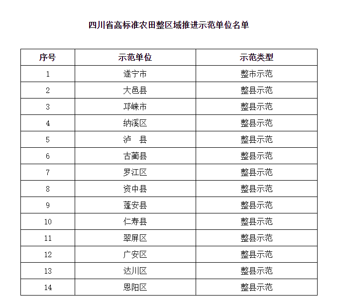 什么是高标准农田建设标准 4165_1638875817000.png-cgwapimg