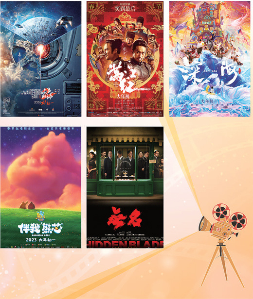 ​春节档票房创影史同期第二 中国电影市场生机勃 