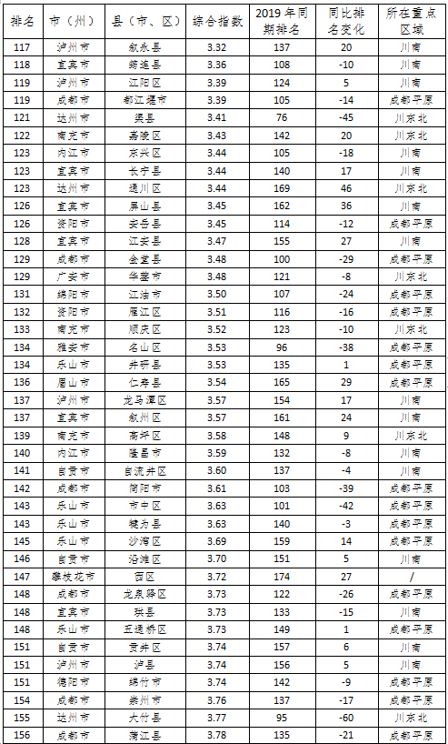 四川183个县gdp排名_四川大学排名(2)