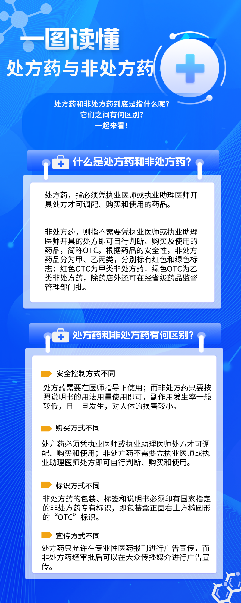 安全用药小科普③丨 处方药与非处方药,这些区别要分清|川观新闻