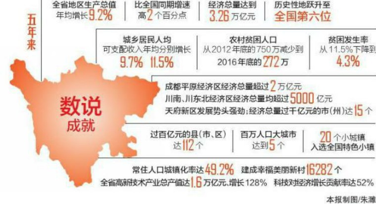 重大国家布局交汇叠加重大国家政策交汇叠加四川面临巨大机遇