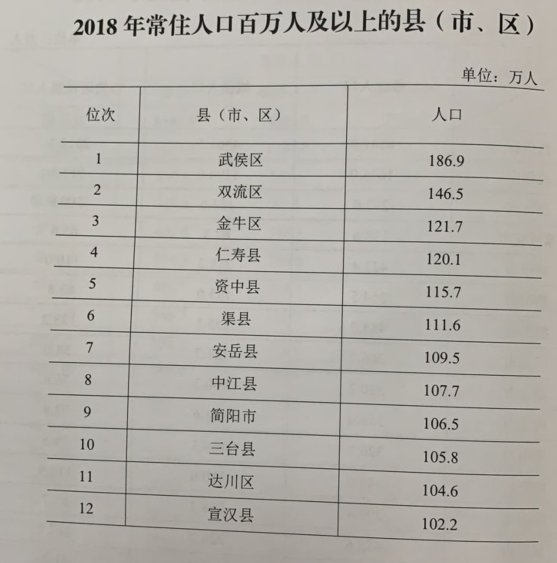 四川省有多少人口_贡嘎山为何称为蜀山之王(2)
