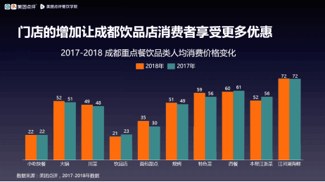 成都高宅人均消费_成都医院消费清单(3)