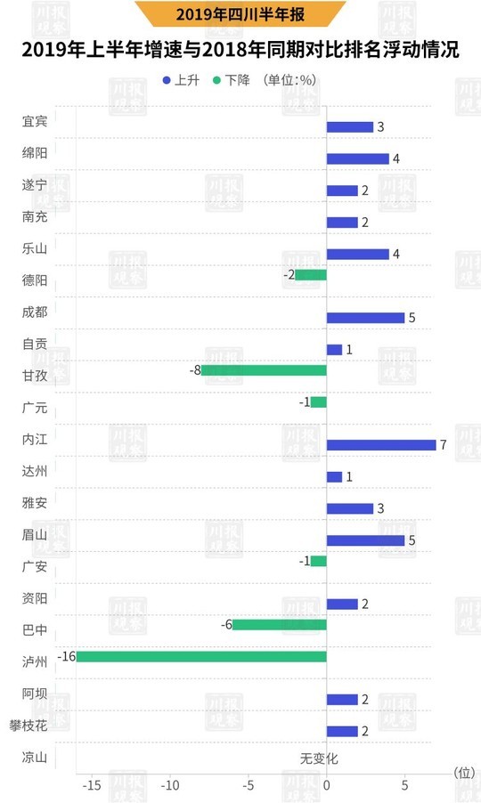 企业gdp跨省_碧蓝航线企业图片(2)