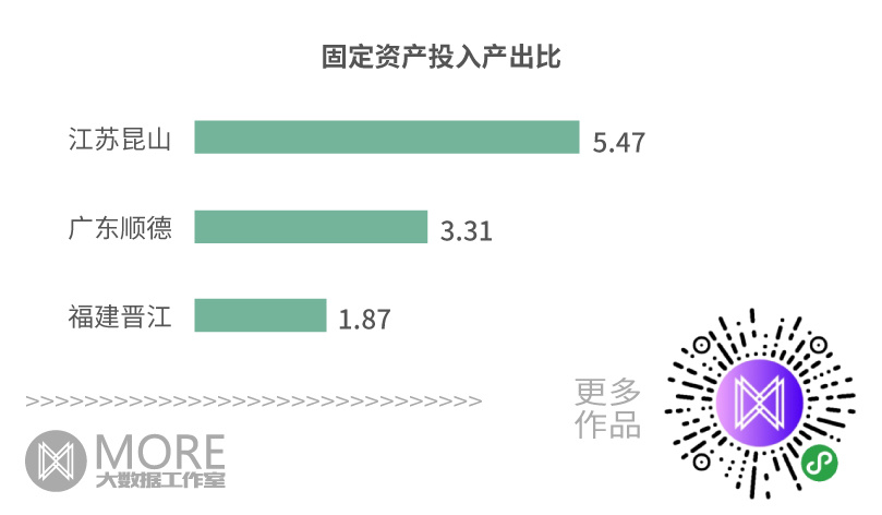 一个县区gdp计算公式_一个县的GDP怎么计算(3)