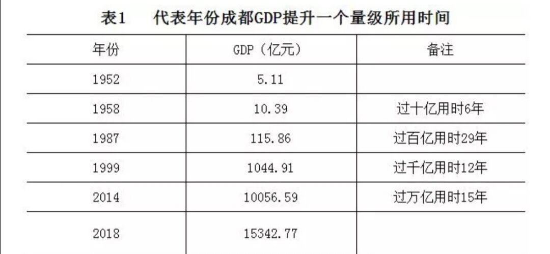 2018年长春市经济总量_长春市经济开发区地图