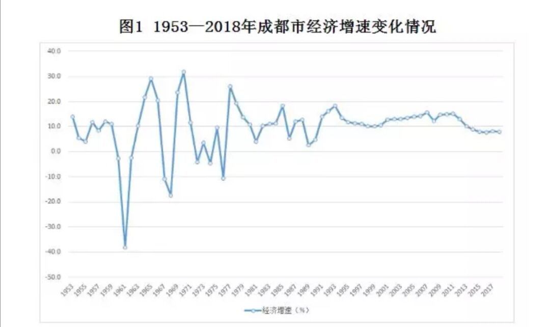 成都2020年经济总量达到多少万亿元(2)