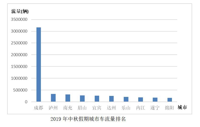 怎样从人流量计算城市人口_转生成蜘蛛又怎样(3)