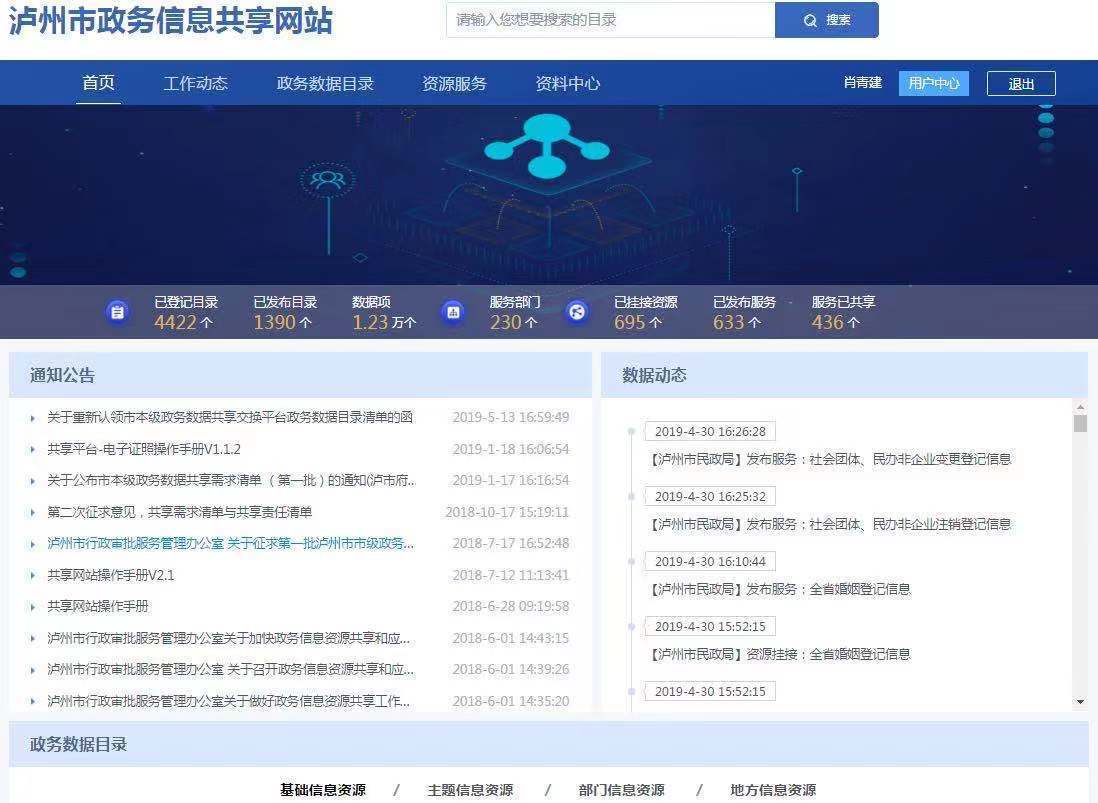 泸州国久大数据公司为泸州市打造的政务信息共享网站，汇集上亿条政务信