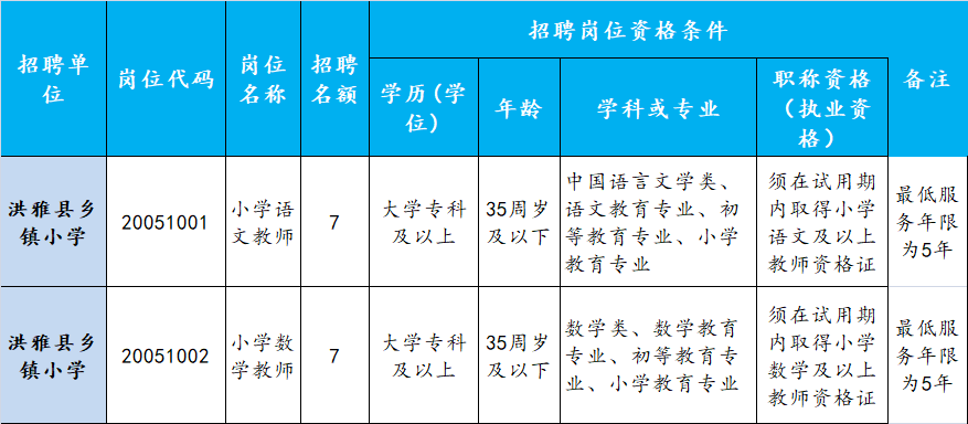 洪雅招聘_过完春节 洪雅最新招聘信息集合,轻松找工作,快速招人才(3)