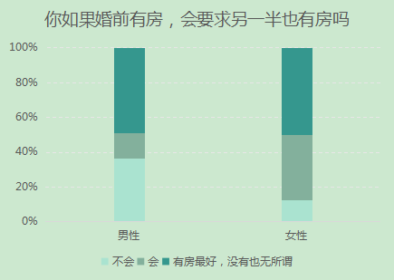 全国适婚年龄女性人口占比_2021年人口年龄占比图(3)