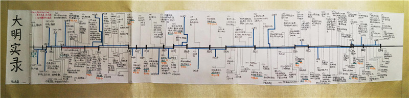 赞 成都小学生手绘2米历史长卷 大明实录 川观新闻