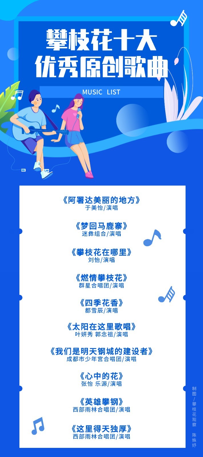 此基础上评选出攀枝花十大优秀原创歌曲，制作成音频专辑进行广泛传播。
