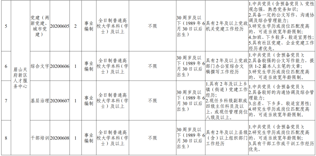 眉山市人口流失率_眉山市地图(3)