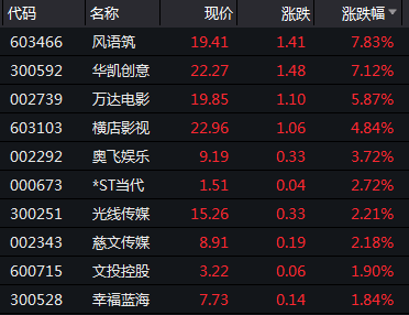 实时票房排行榜封神 1597662694665094029.png-cgwapimg