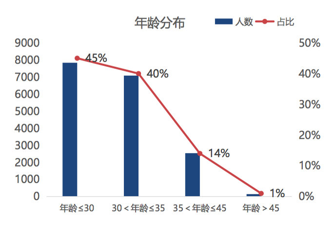 未来的社会结构垃圾人口_中国人口结构(3)