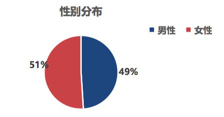 未来的社会结构垃圾人口_中国人口结构(3)