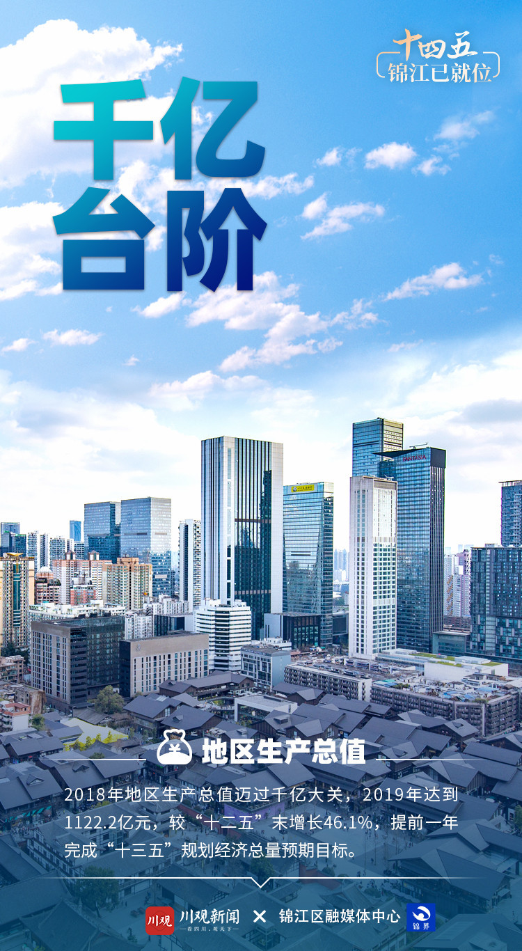 十三五经济总量的预期目标_2021经济发展预期目标(2)