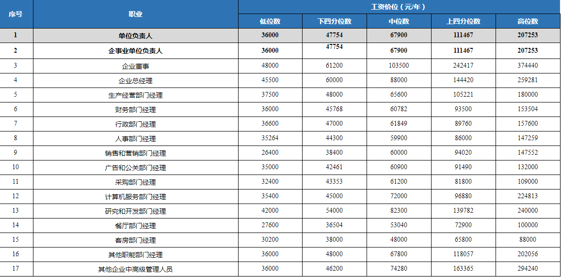 服务业人口_人口老龄化(3)