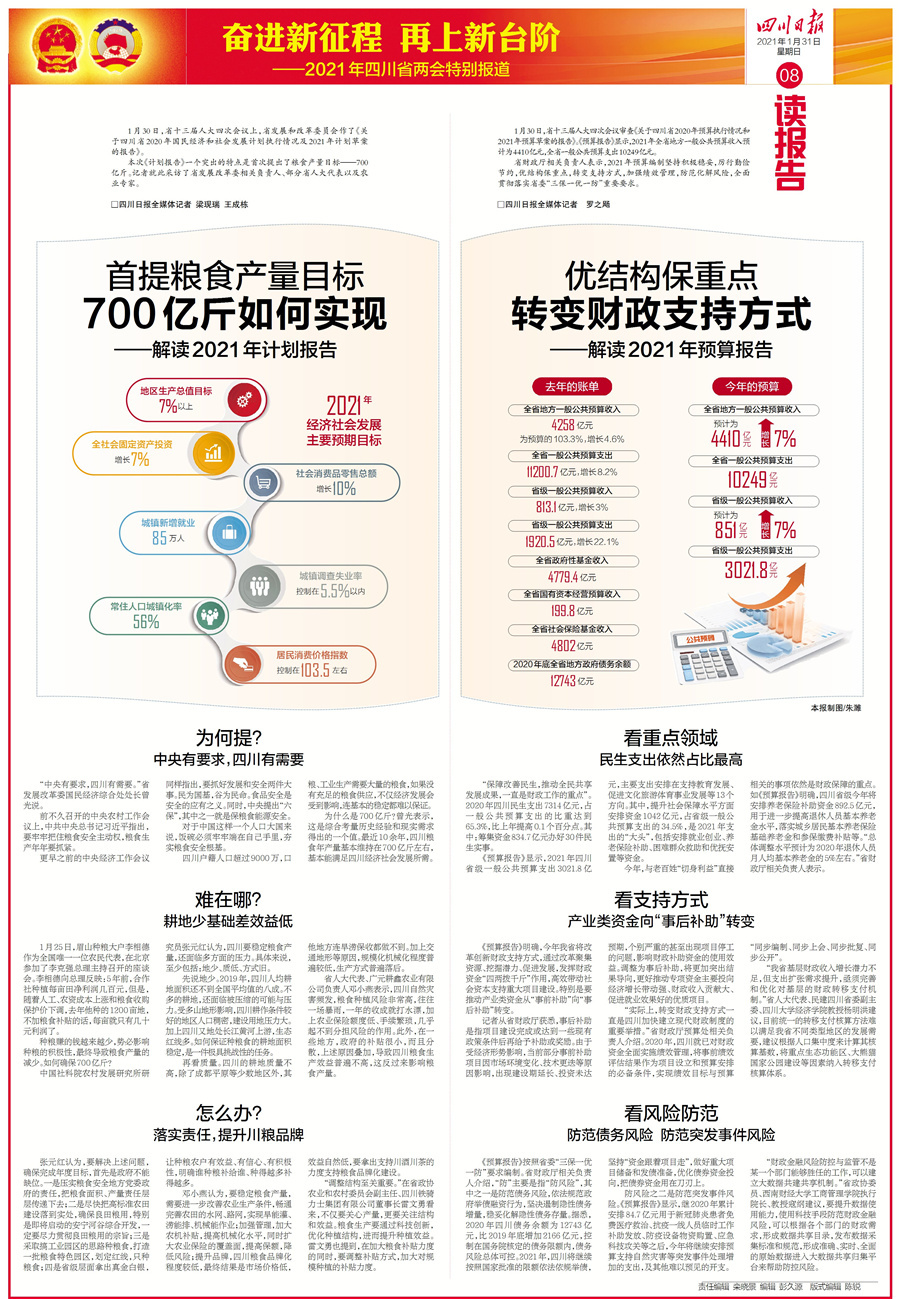 2021年我省经济总量_2020年经济总量(3)