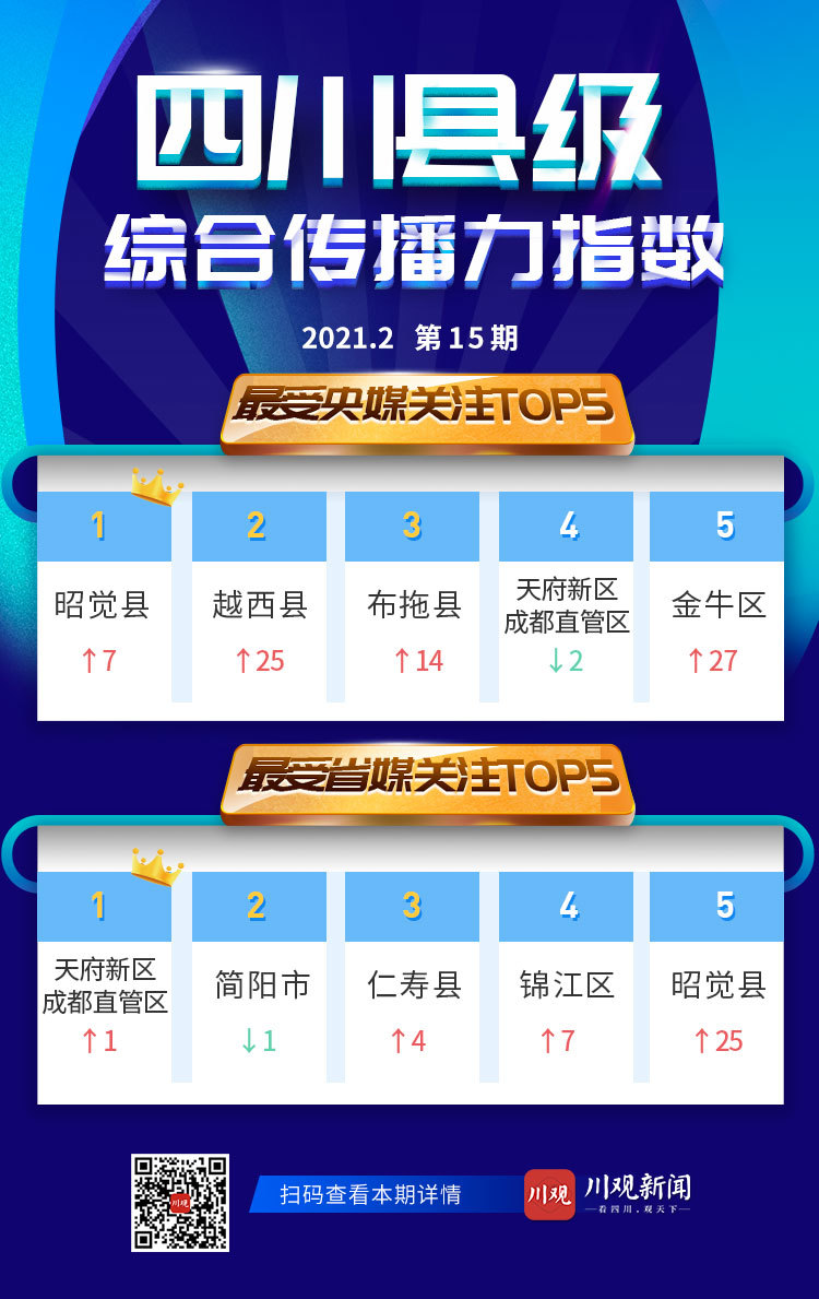四川区县2021年gdp