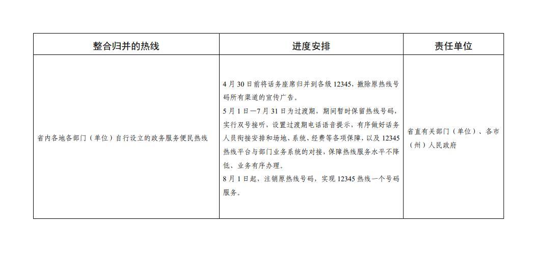 怎么打四川省里的12345热线 1616746078238089694.jpg-cgwapimg