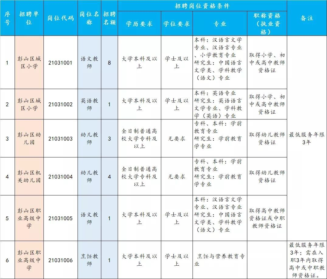 彭山求职指南:轻松找到心仪工作