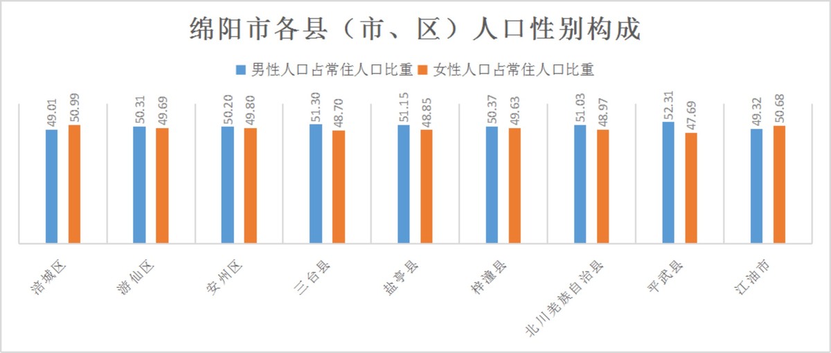 眭姓人口数量_人口老龄化图片