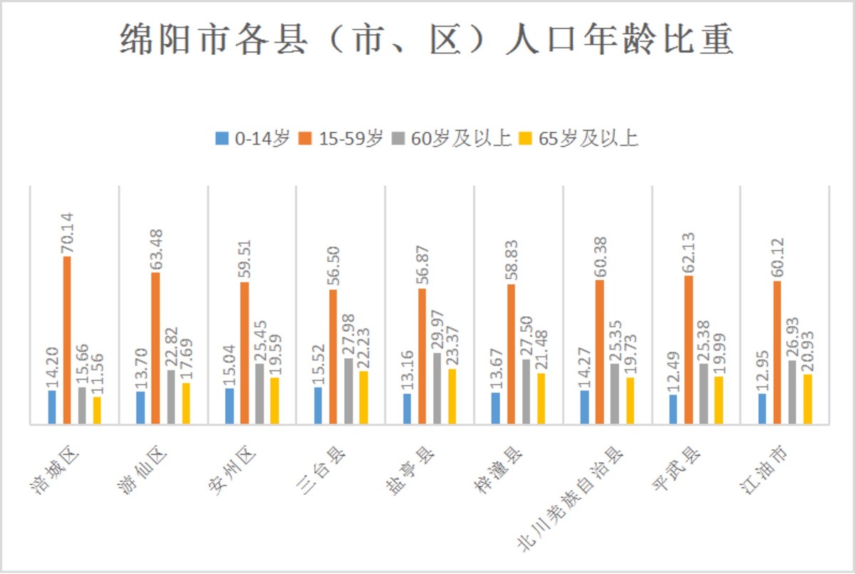 人口变动调查_安徽最新人口 账本 发布 合肥市常住人口达786.9万人(2)