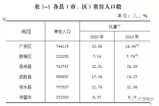 广安多少人口_无标题
