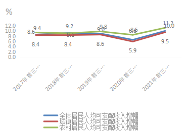 35668元！前三季度成都居民收入数据出炉