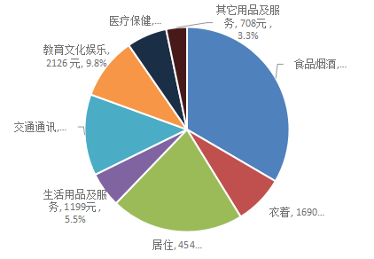 35668元！前三季度成都居民收入数据出炉