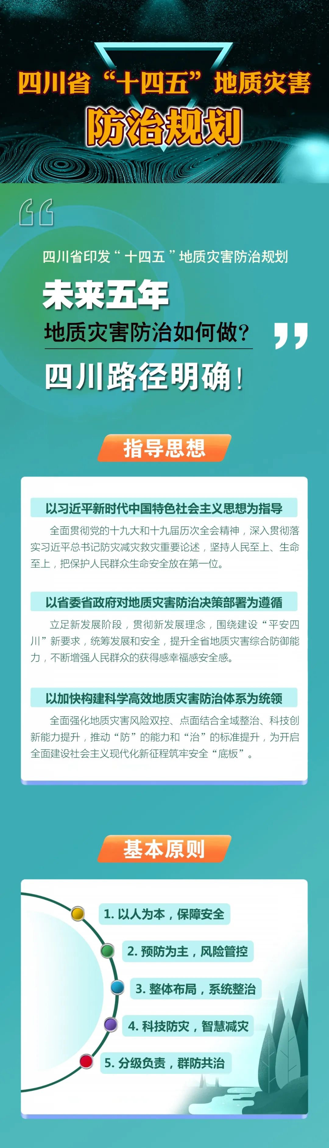 解码《四川省“十四五”地质灾害防治规划》：未来bob官方下载链接五年如何让60万(图1)