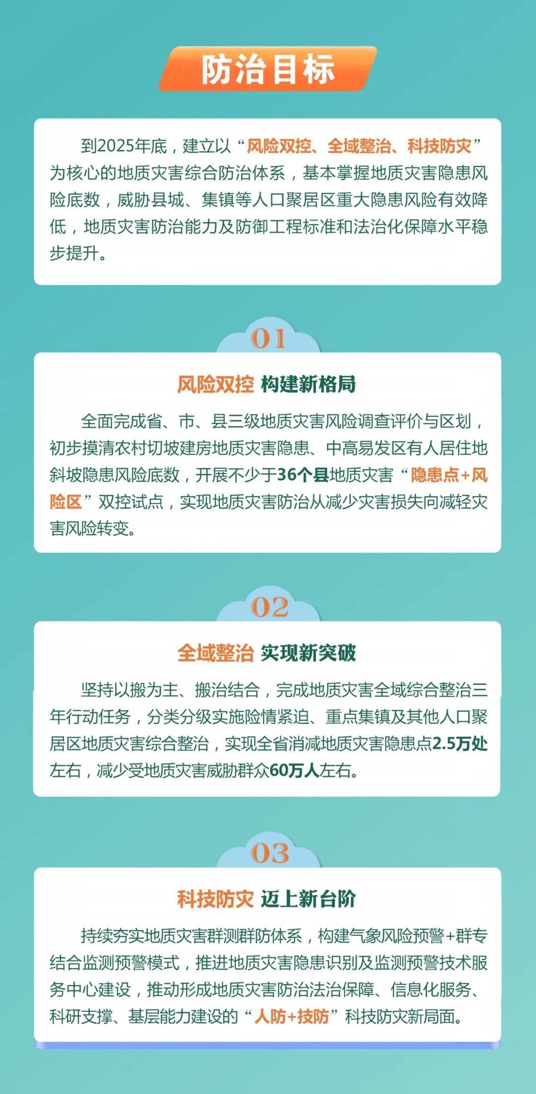 解码《四川省“十四五”地质灾害防治规划》：未来bob官方下载链接五年如何让60万(图2)