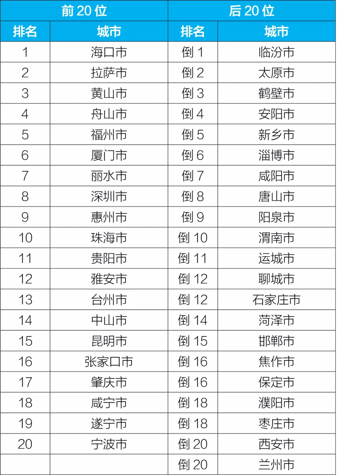 2021四川各市人口排名_2021年中国各省人口排名 一览国内各省市人口新排名图(2)