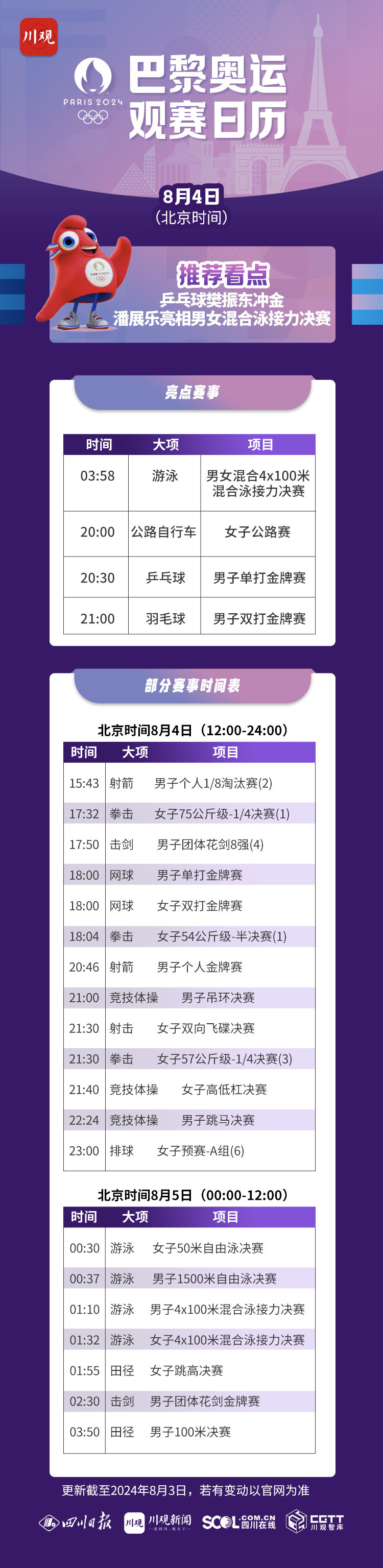 亚美体育：巴黎奥运观赛日历（8月4日）：樊振东打响乒乓球男单“王者之战”，梁伟铿／王昶冲金