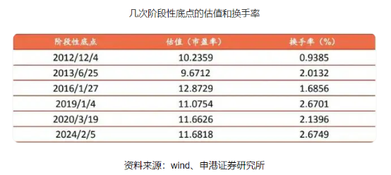 牛回了吗？三问A股：转机来了吗？市场有何变化？机会在哪？