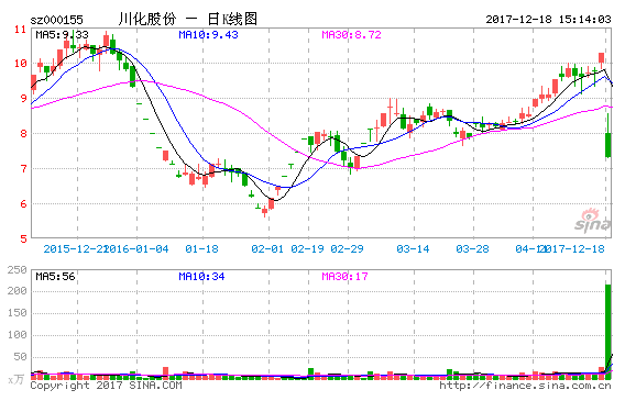 川报观察记者 张舒