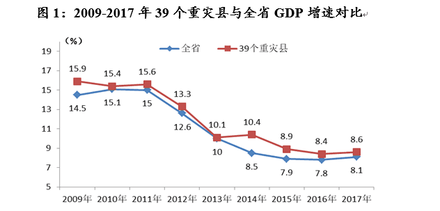 汶川GDP_汶川地震